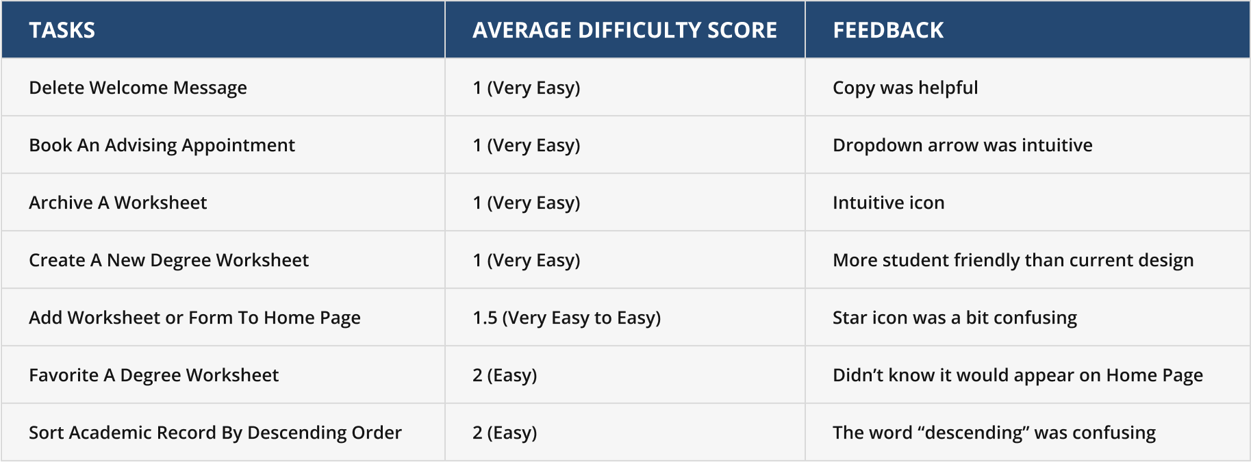 usability testing results