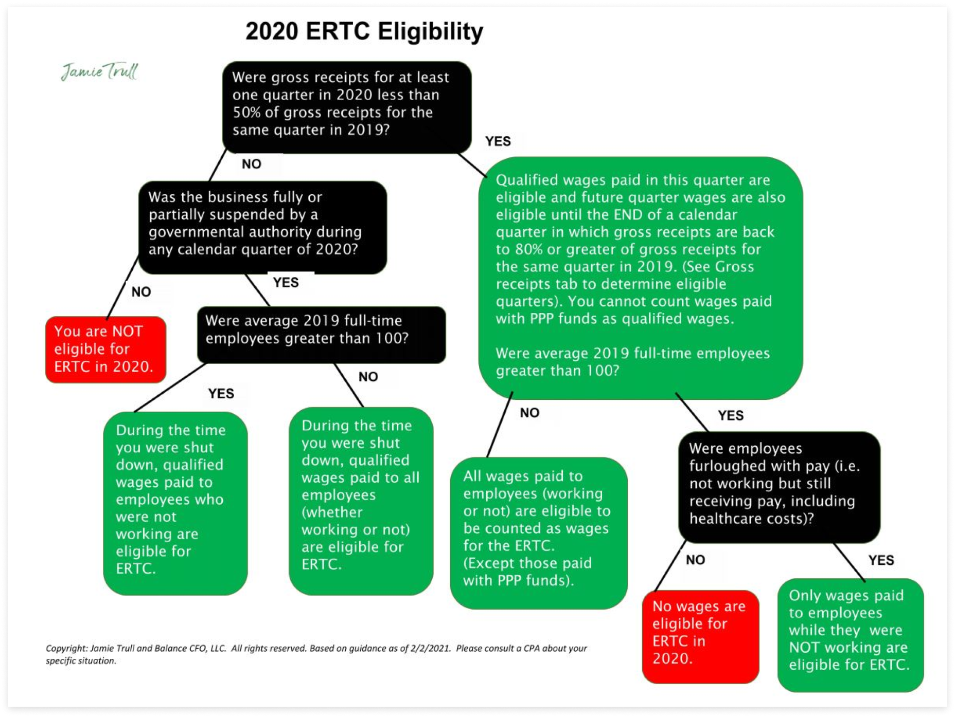 ERTC 2020 Eligibility