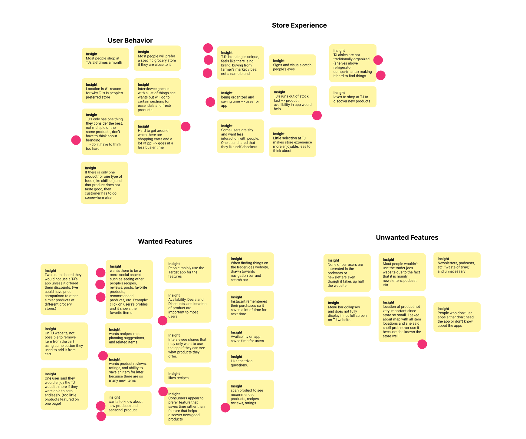 Trader Joe's Shopper Affinity Map